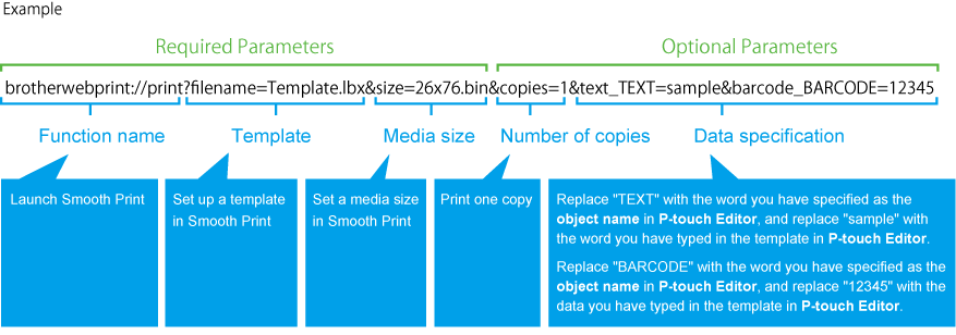 Example