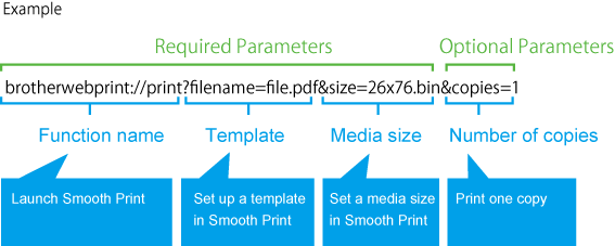 URL Scheme Examples
