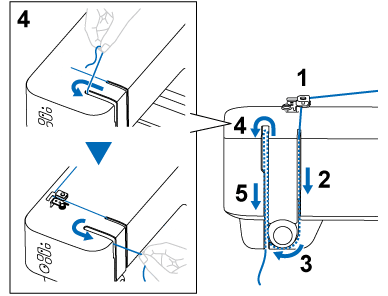 UPPER THREADING