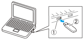 [USB-порт компьютера] - [Флэш-накопитель USB (флэш-память USB)]