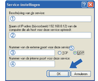 Scherm
