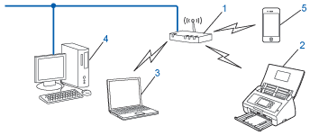 Grafik