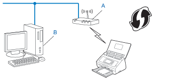 Grafik