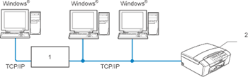 Grafik