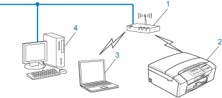 Grafik