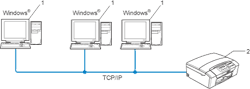 Grafik
