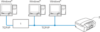 Grafik