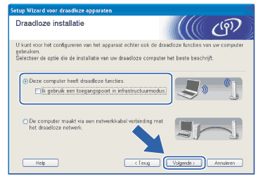 Scherm