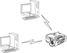 Grafik