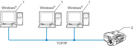 Grafik