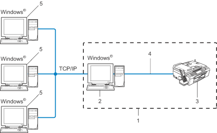 Grafik