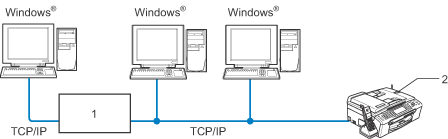 Grafik