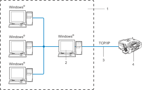 Grafik