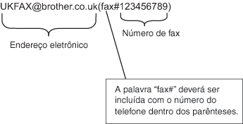 Gráfico