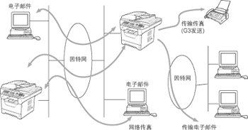 图解
