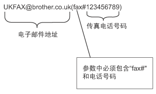 图解