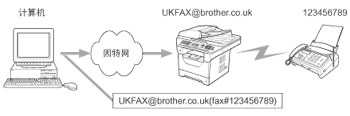 图解