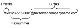 Grafik