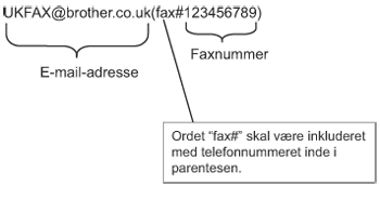 Grafik