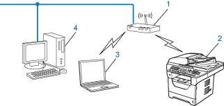 Grafik