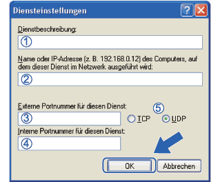 Bildschirm
