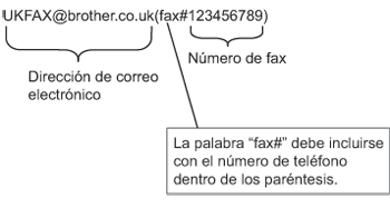 Gráfico