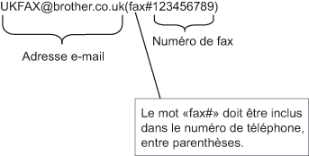 Graphique