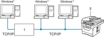 Grafik