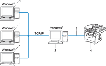 Grafik