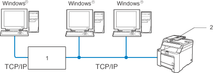 Grafik
