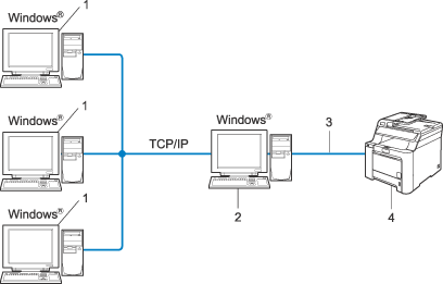 Grafik