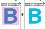 Graphique