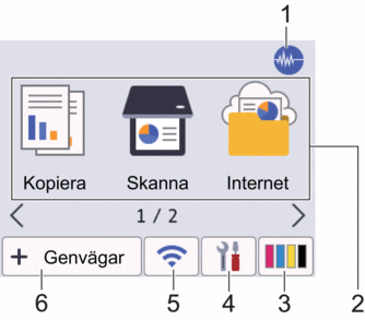 Startskärm