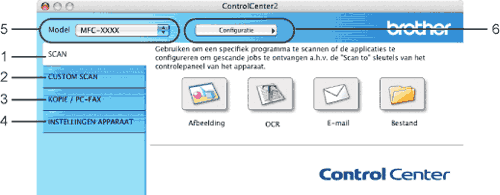 Scherm