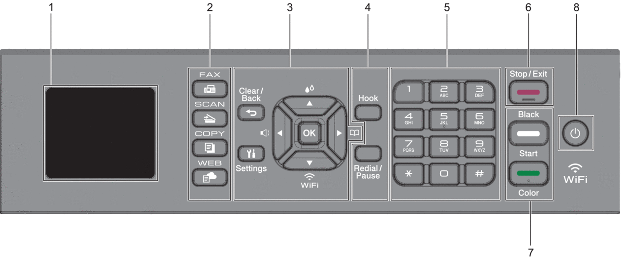 Control Panel Overview | MFC‑J4335DW | MFC‑J4345DW | MFC‑J4535DW