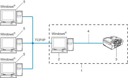 Graphique