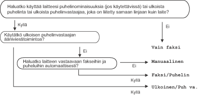 Grafiikka