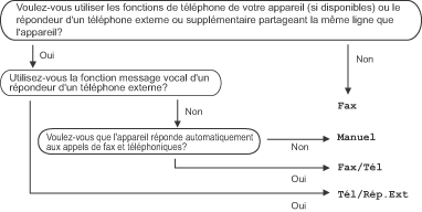 Graphique