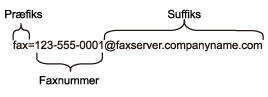 Grafik