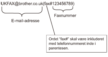 Grafik