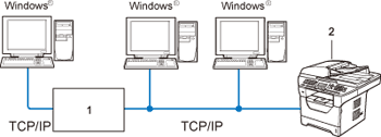 Grafik