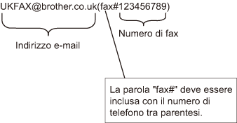Grafico