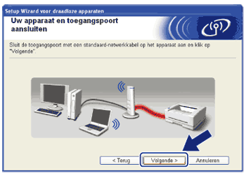 Scherm