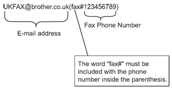 Grafic