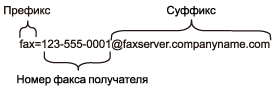Графика