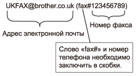 Графика