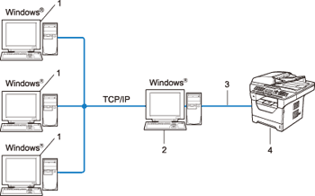 Grafik