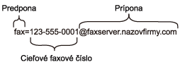 Grafika