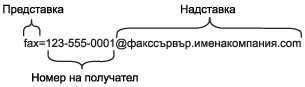 Графика