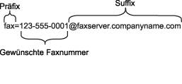 Grafik